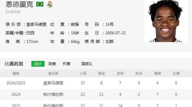 谁将成为姆巴佩的头号替补？恩德里克与加西亚只能一人留队(江青纪念馆为什么那么人多)