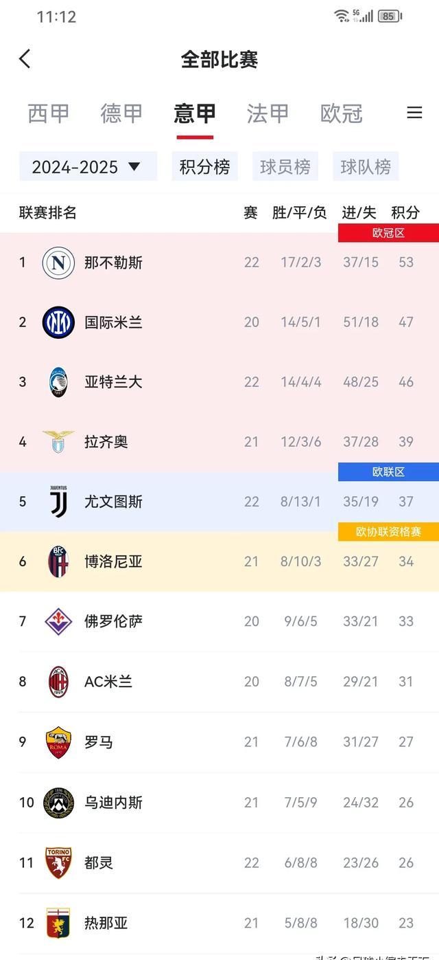 尤文图斯客场战胜那不勒斯，提升意甲排名(意甲34轮尤文图斯vs那不勒斯)